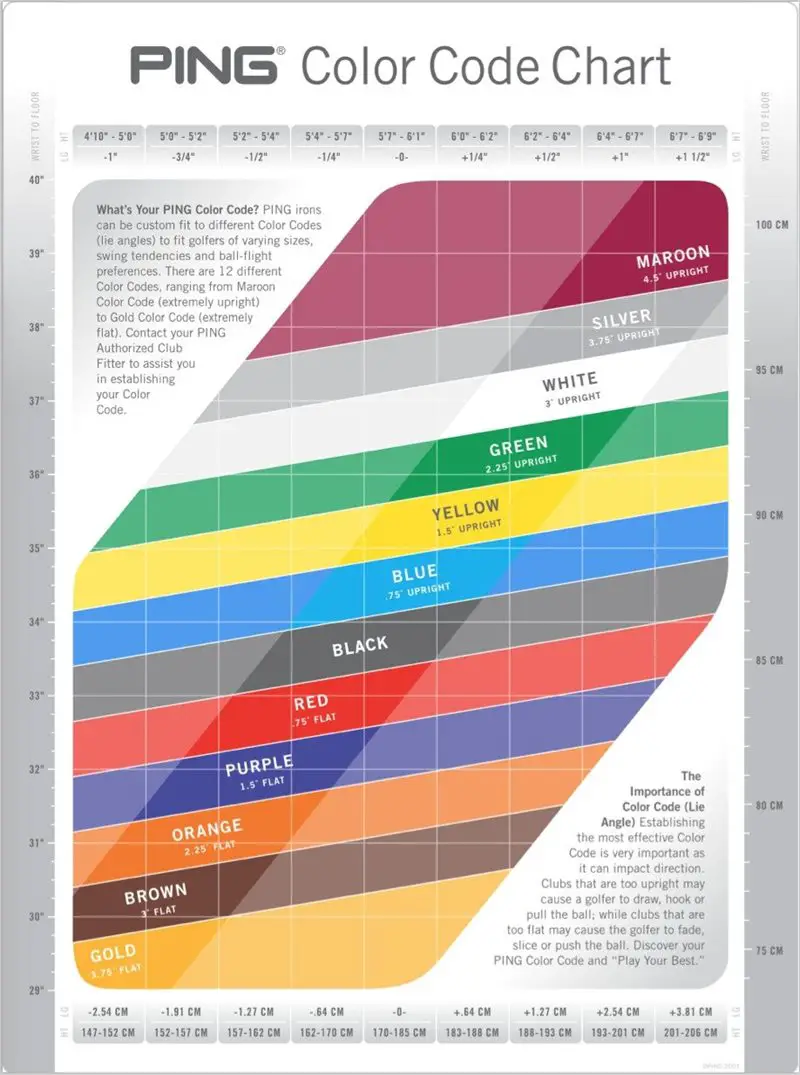 Most Common Ping Dot Color (With Ping Color Chart)